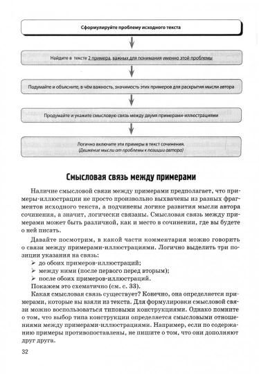 Топ-5 неочевидных, но распространённых ошибок в сочинении ЕГЭ по русскому языку