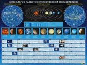 обложка Хронология развития отечественной космонавтики. Настенная карта на картоне от интернет-магазина Книгамир
