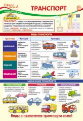 обложка ПО-13542 Плакат А3. Окружающий мир в начальной школе. Транспорт от интернет-магазина Книгамир