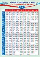 обложка ПЛ-14098 Плакат А3. Таблица Прямых слогов со стечением согласных З-С от интернет-магазина Книгамир