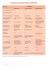 обложка Таблица: Категории оценки рецептивности эндометрия от интернет-магазина Книгамир