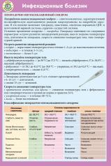 обложка Инфекционные болезни от интернет-магазина Книгамир