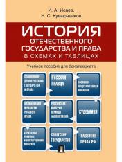 обложка История отечественного государства и права в схемах и таблицах.Уч.пос. для бакалавриата.-М.:Проспект,2025. от интернет-магазина Книгамир