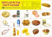 обложка Демонстрационный плакат Продукты питания, А-2 от интернет-магазина Книгамир