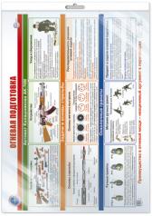 обложка *ПЛ-15823 ПЛАКАТ А2 ЛАМИНИРОВАННЫЙ В ПАКЕТЕ. Огневая подготовка (в индивидуальной упаковке, с европодвесом и клеевым клапаном) от интернет-магазина Книгамир