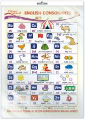 обложка *ПО-13586 ПЛАКАТ А3 В ПАКЕТЕ. Английский язык во 2 классе. English Consonants (английские согласные, в индивидуальной упаковке, с европодвесом и клеевым клапаном) от интернет-магазина Книгамир