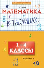 обложка Математика в таблицах: 1-4 классы. 5-е изд. от интернет-магазина Книгамир