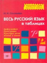 обложка Весь русский язык в таблицах от интернет-магазина Книгамир
