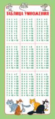 обложка ШМ-15608 Карточка. Таблица умножения (формат 61х131 мм) от интернет-магазина Книгамир