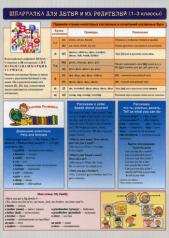 обложка Шпаргалка для детей и их родителей. (1-3 классы). Учим грамматику  Learning Grammar от интернет-магазина Книгамир